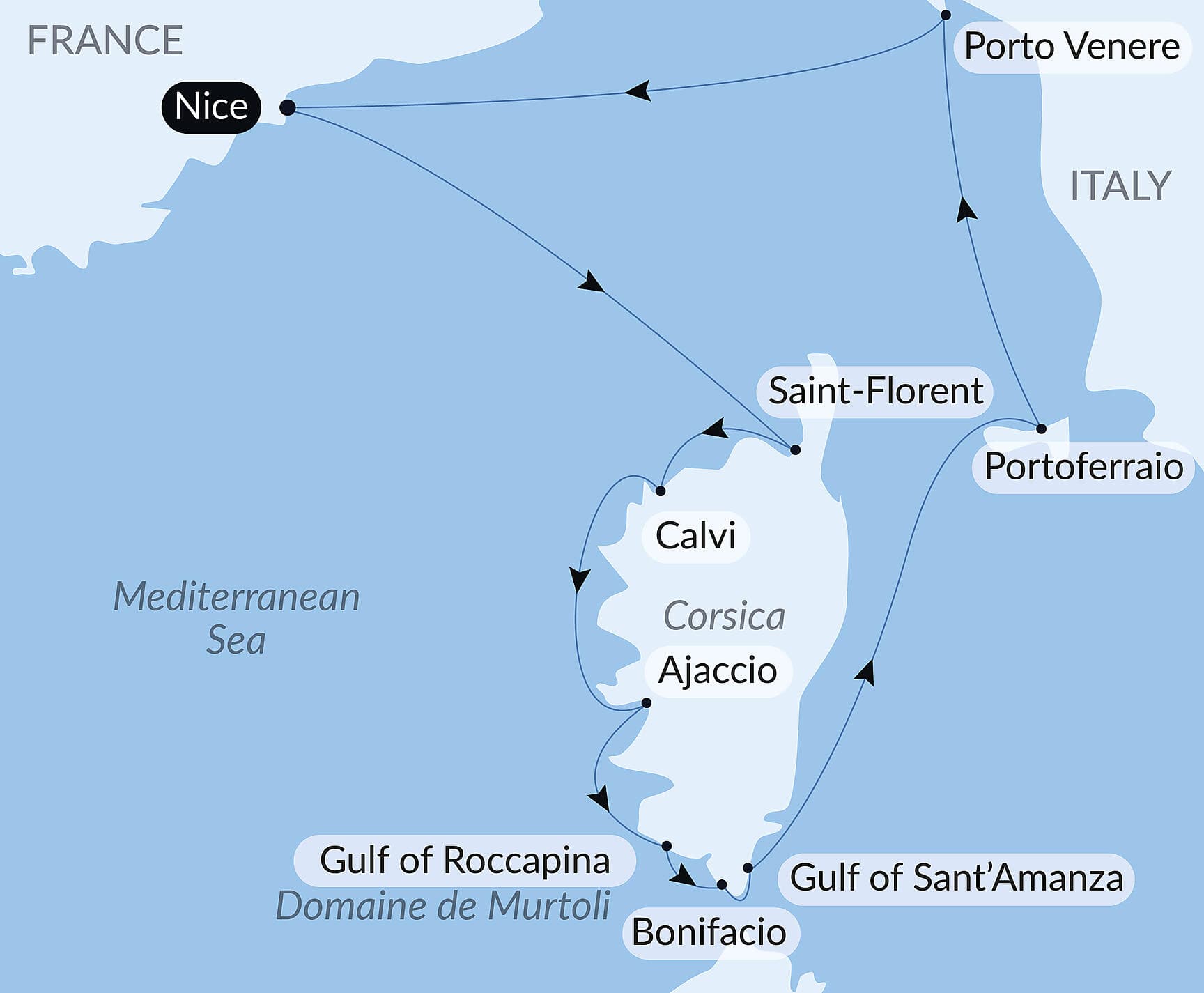 The great Corsican loop
